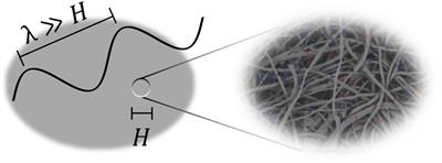 Optimization of sound absorption of recycled Nylon fibrous materials